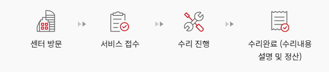 내방수리 절차