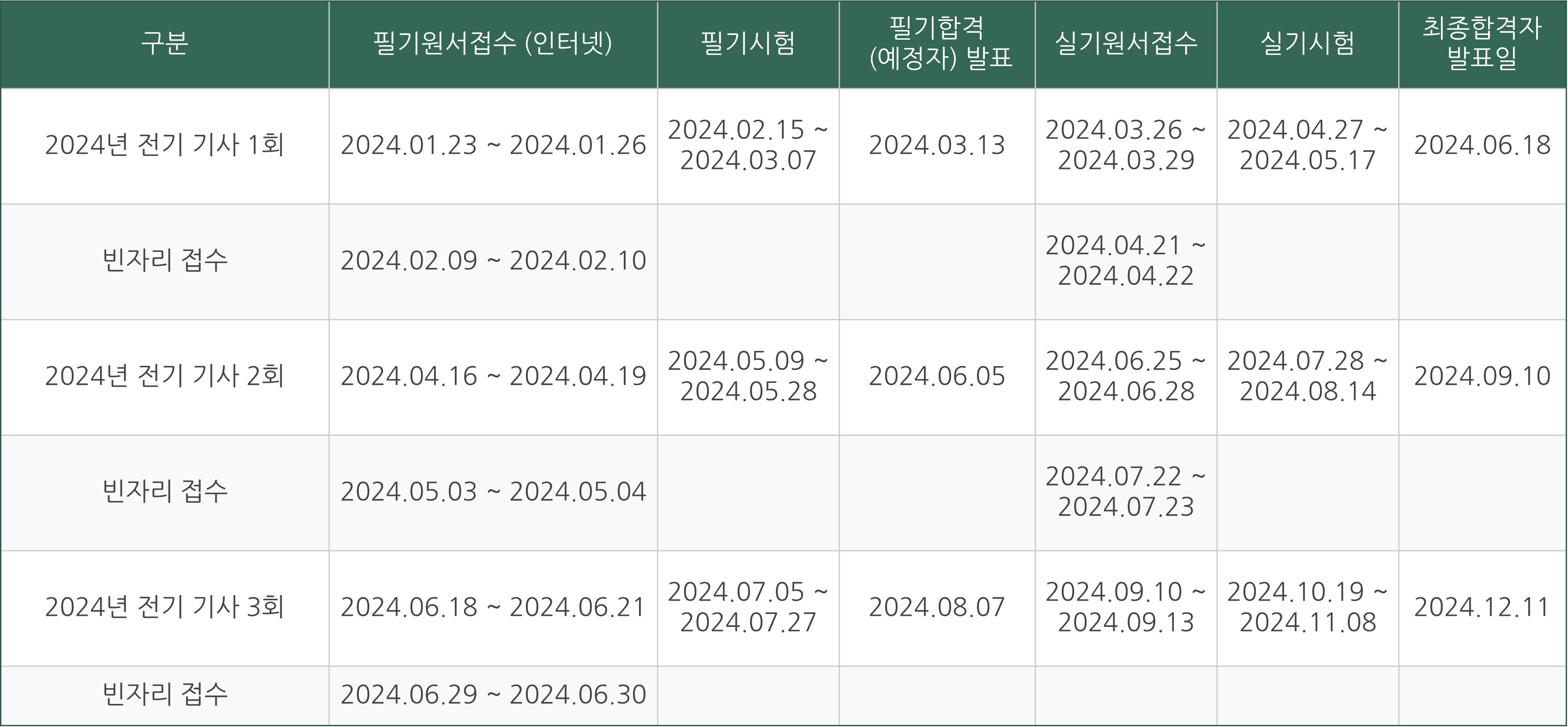 2024 전기기사 시험일정