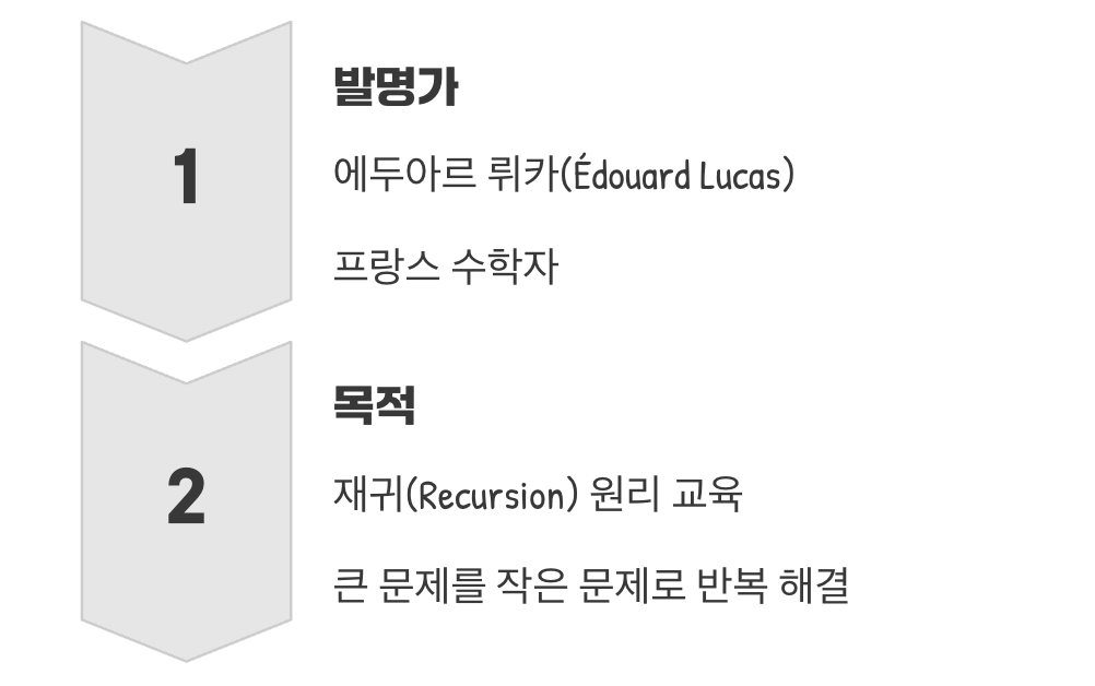 뜻밖의 장소에서 태어난 퍼즐