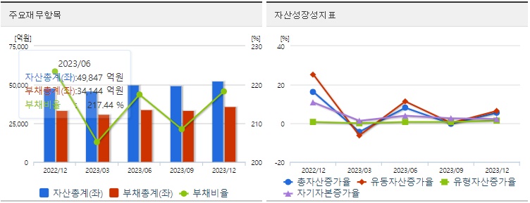 현대로템주식재무지표
