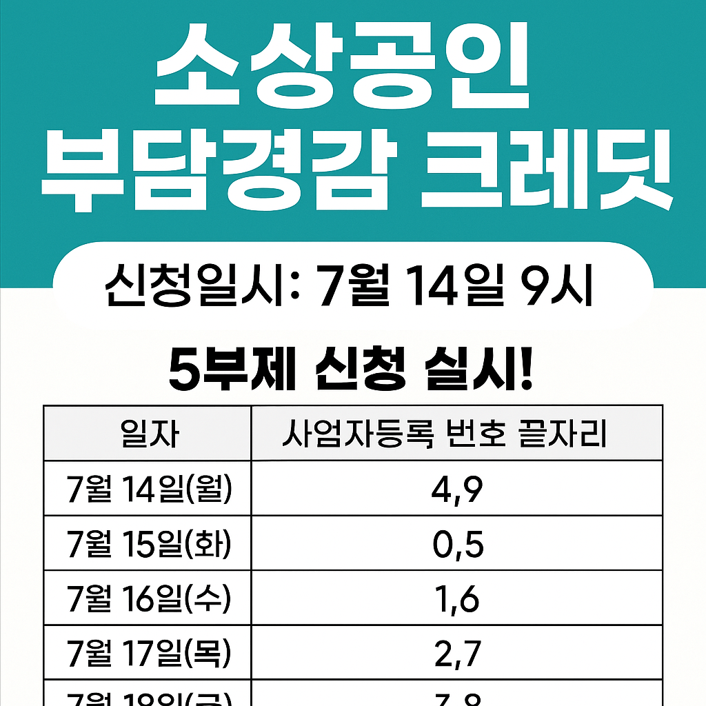 소상공인 부담경감 크레딧