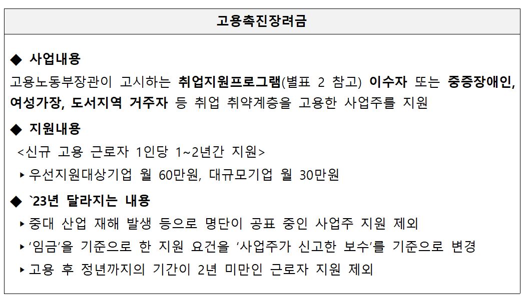 2023년 고용창출장려금 및 고용안전장려금 사업공고 안내