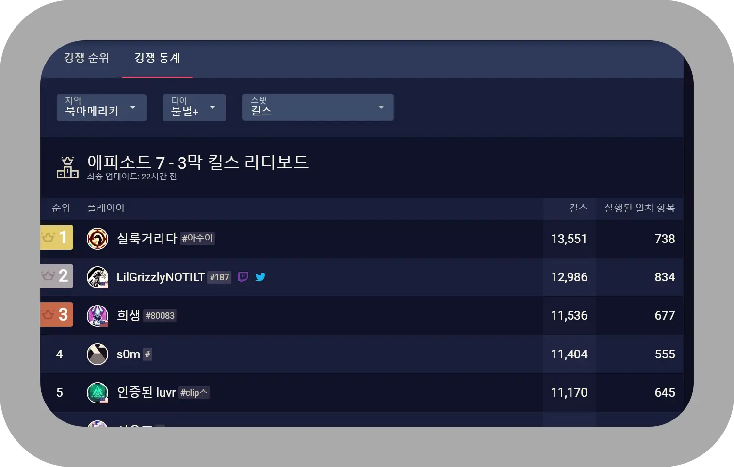 트래커지지 발로란트 경쟁 통계