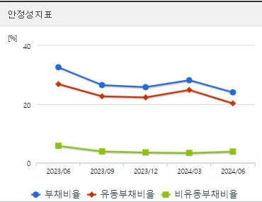 핑거 주가 안정성