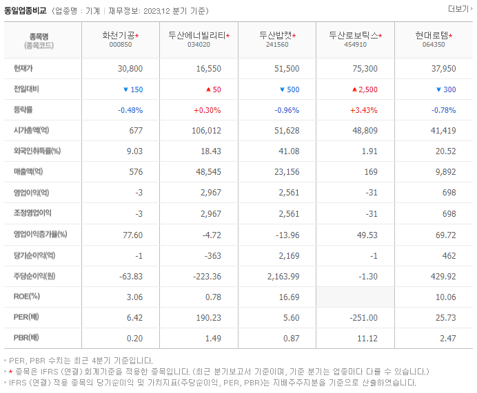 화천기공_동종업비교자료