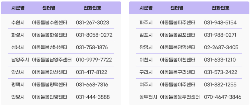 시군아동돌봄센터