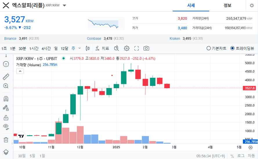 엑스알피(리플) 가격 전망