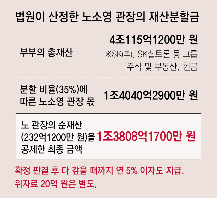 노소영