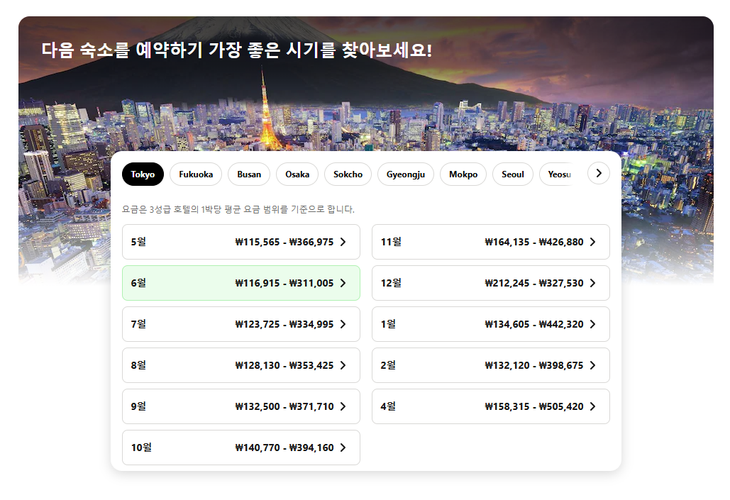 숙박 예약 사이트 순위 TOP7, 가격·혜택 비교 총정리