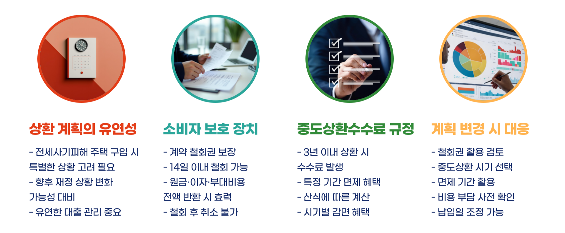 전세사기피해자 대출 대출계약 철회·중도상환수수료 총정리 블로그 글 이미지 2