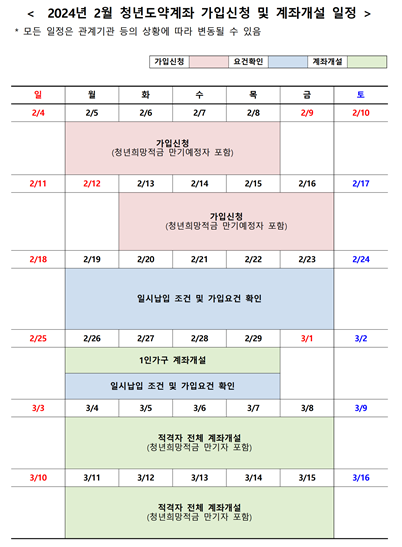 청년도약계좌 일정