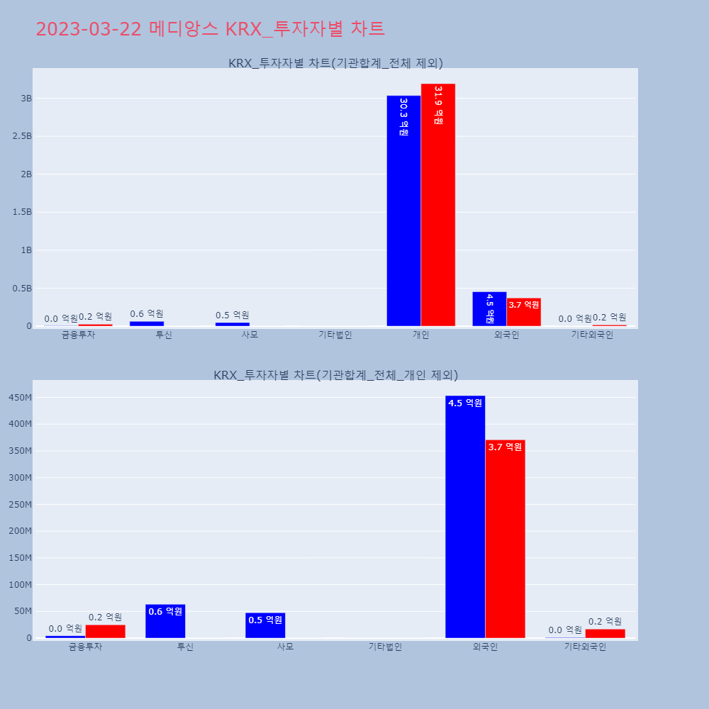 메디앙스_KRX_투자자별_차트