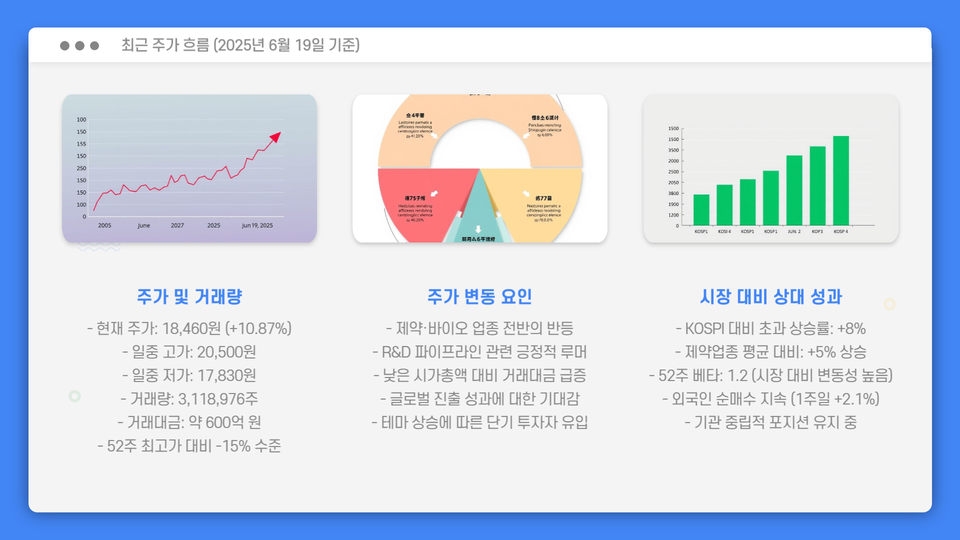 신풍제약 바이오주 주가 상승 전망