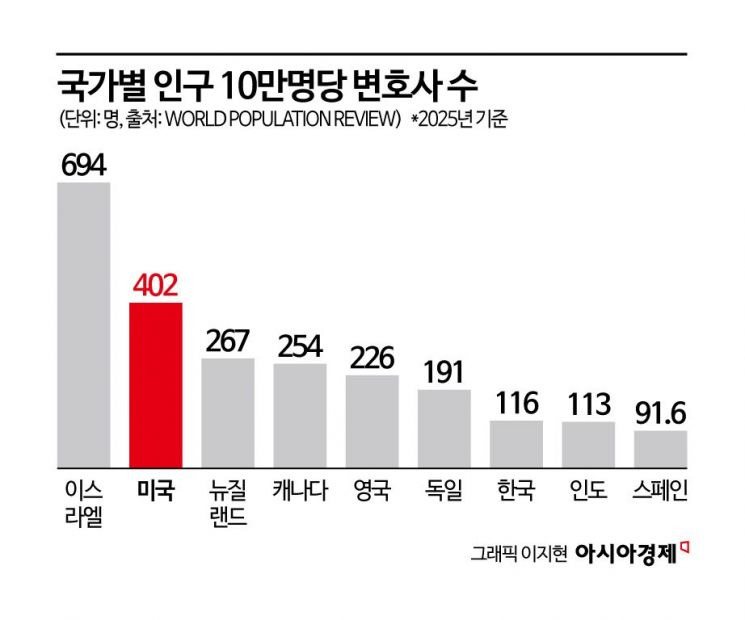 쿠팡 탈퇴 절차, 쿠팡 다크패턴, 공정위 자진시정안, 쿠팡 면책약관, 개인정보 유출 소송, 와우멤버십 해지, 전자상거래법, 다크패턴 규제, 쿠팡 집단소송, 공정거래위원회 조사