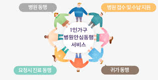 병원동행매니저 취업 전략 총정리