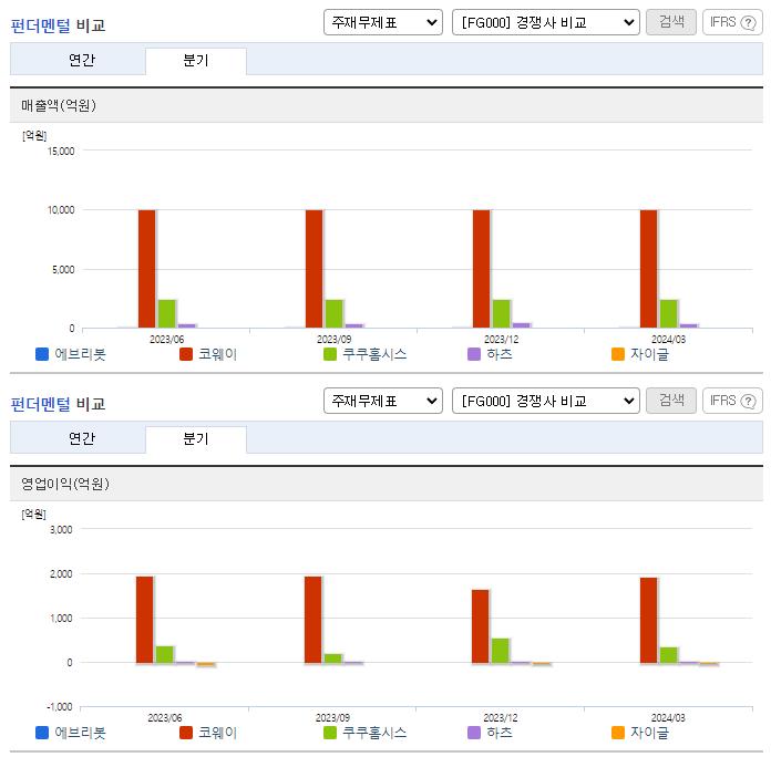 에브리봇_업종분석