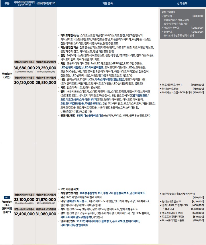 쏘나타 하이브리드 트림별 가격