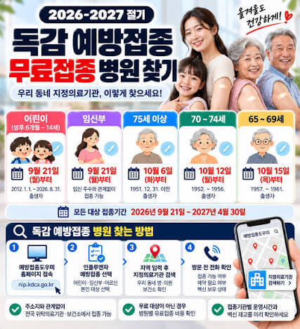 독감예방접종 병원찾기