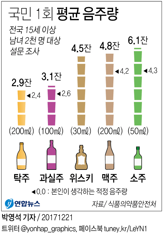 소량 음주와 과음의 차이를 보여주는 이미지