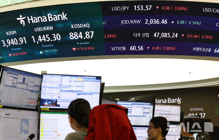 코스피 장중 회복세 코스닥과 3900 밑까지 떨어졌다 4000선 다시 회복