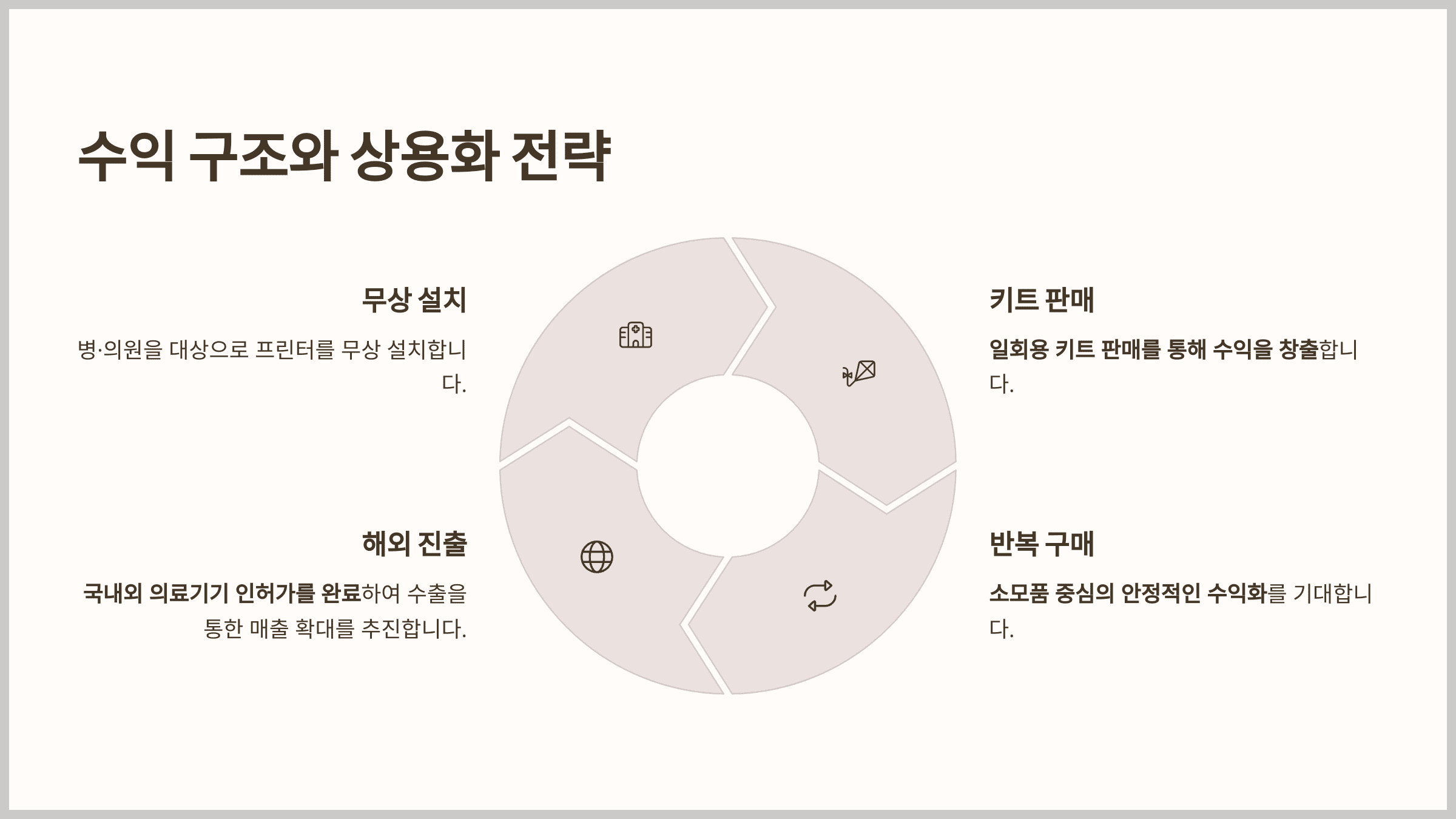수익 구조와 상용화 전략