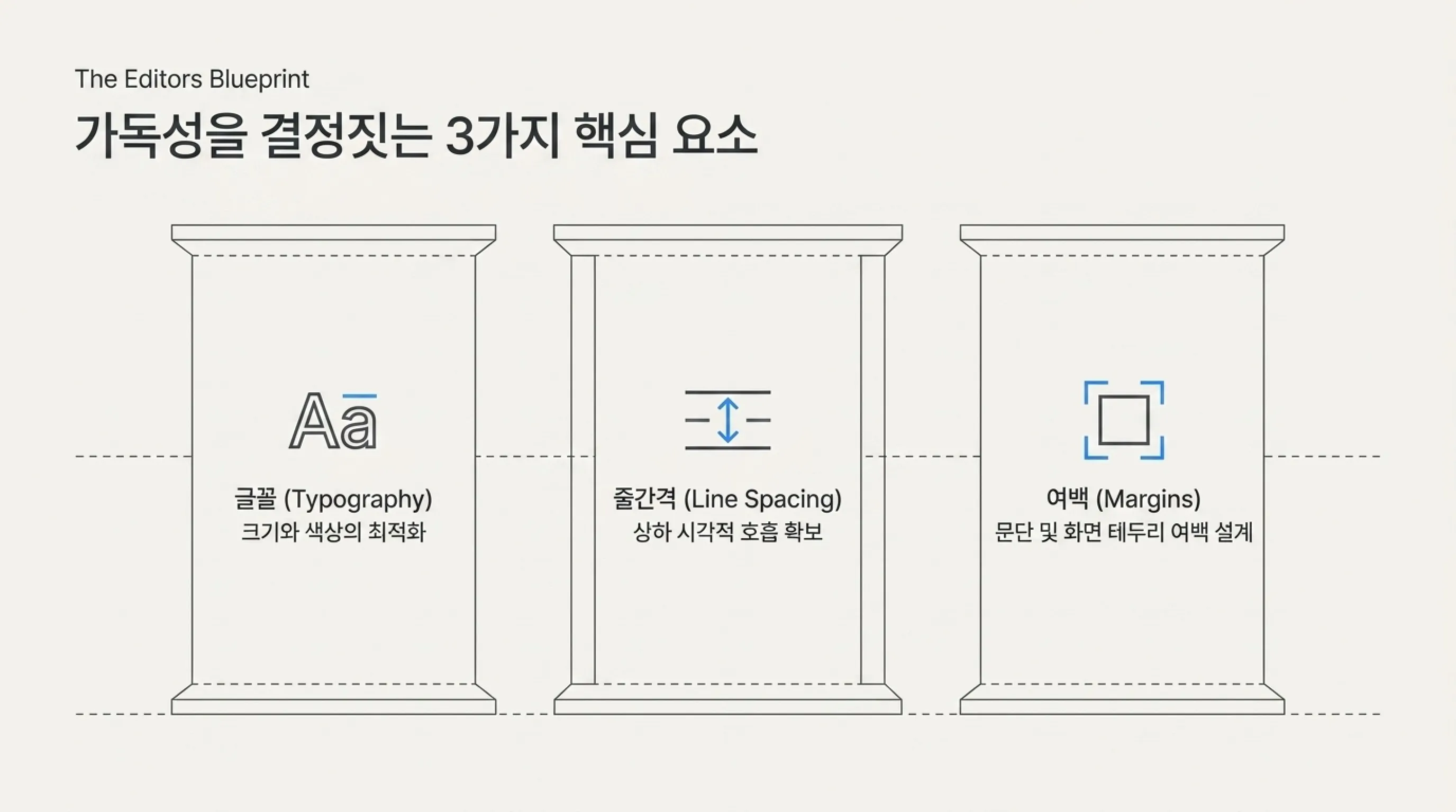 가독성을 결정짓는 3가지 요소