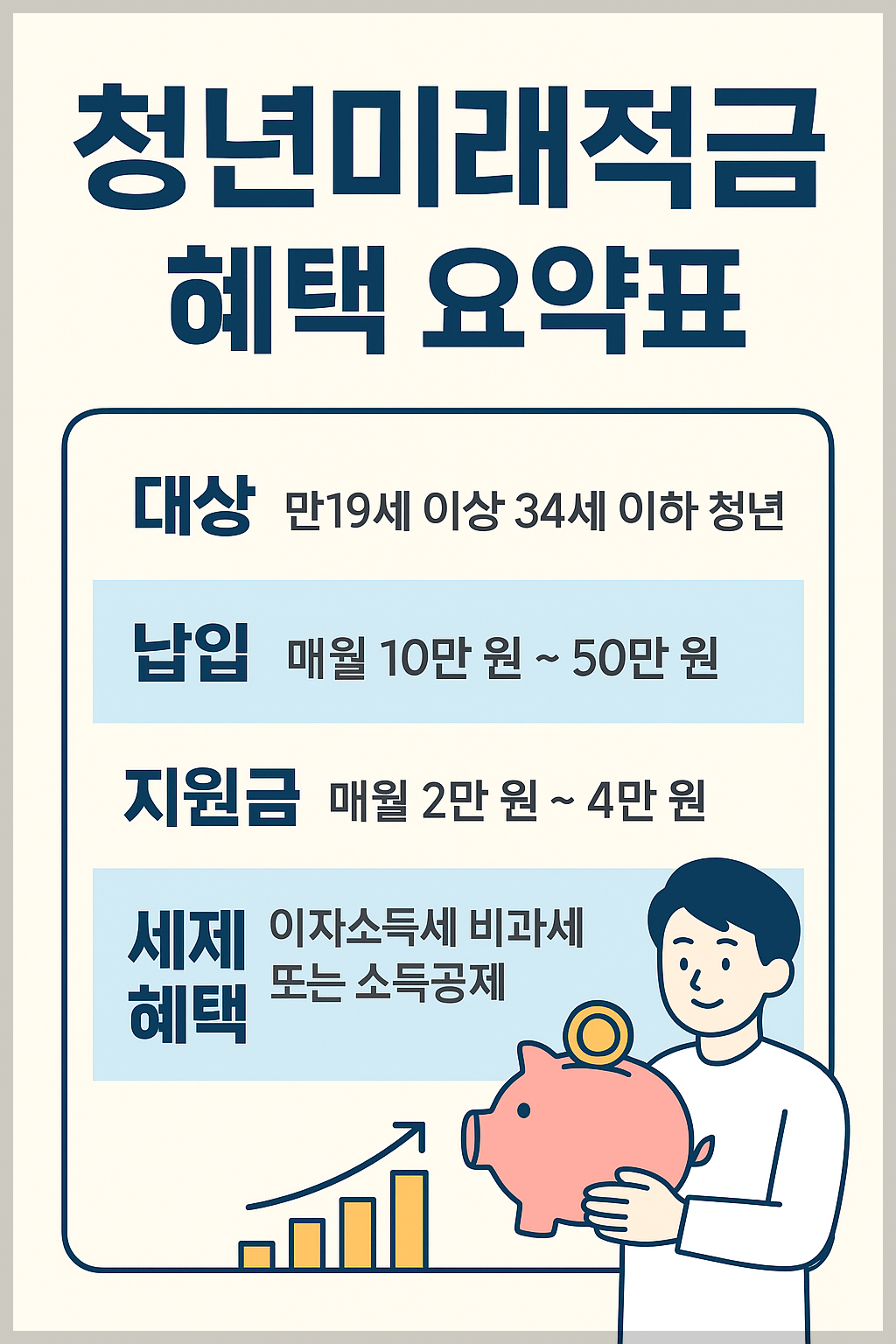 청년미래적금