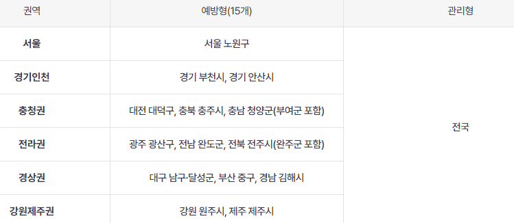 건강생활실천지원금제 제도소개