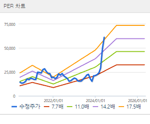 가온전선 주가 전망 목표주가 배당금 확인하기