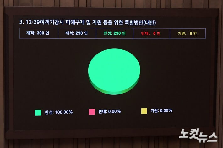 12·29 여객기 참사 특별법 제정, 공동체 회복의 첫걸음