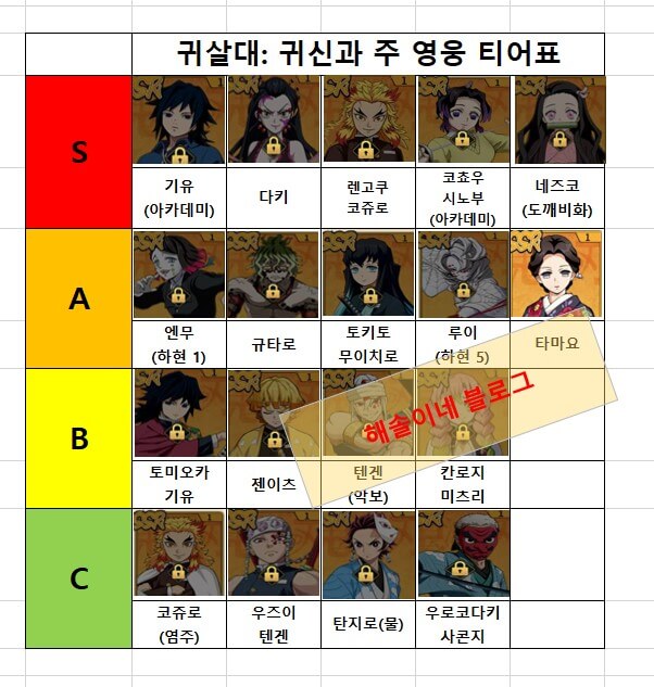 귀살대 영웅 티어표