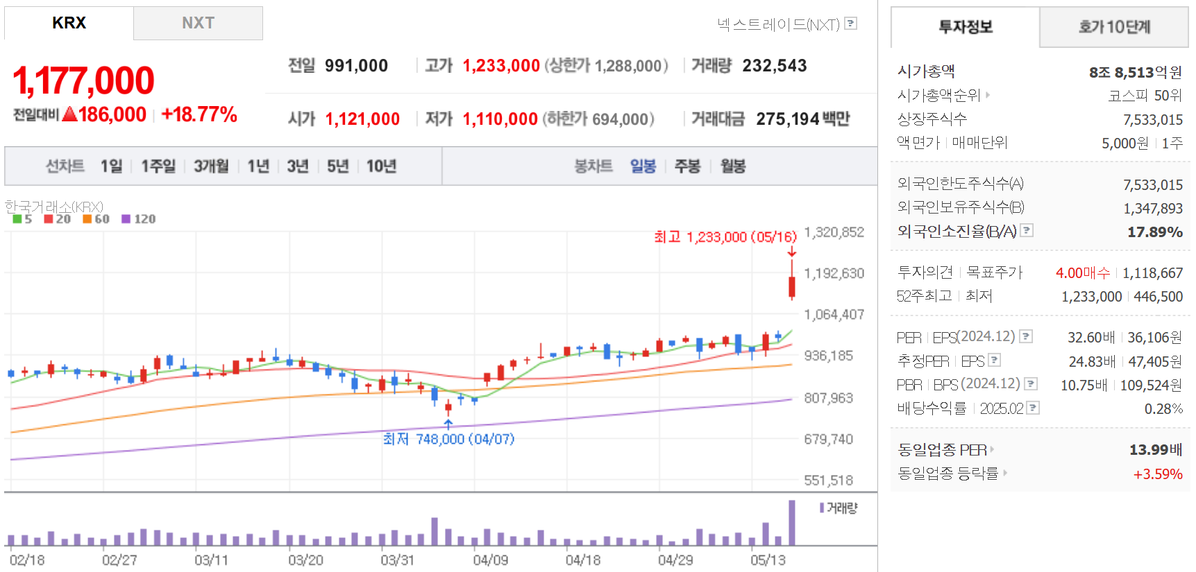 삼양식품 주가