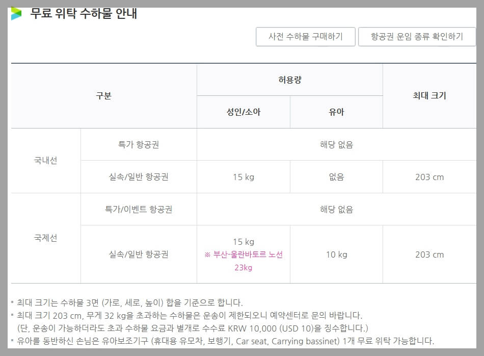 에어부산 수하물 규정, 골프채, 반려 동물, 스포츠 용품 : 위탁, 기내, 초과수하물 요금 안내