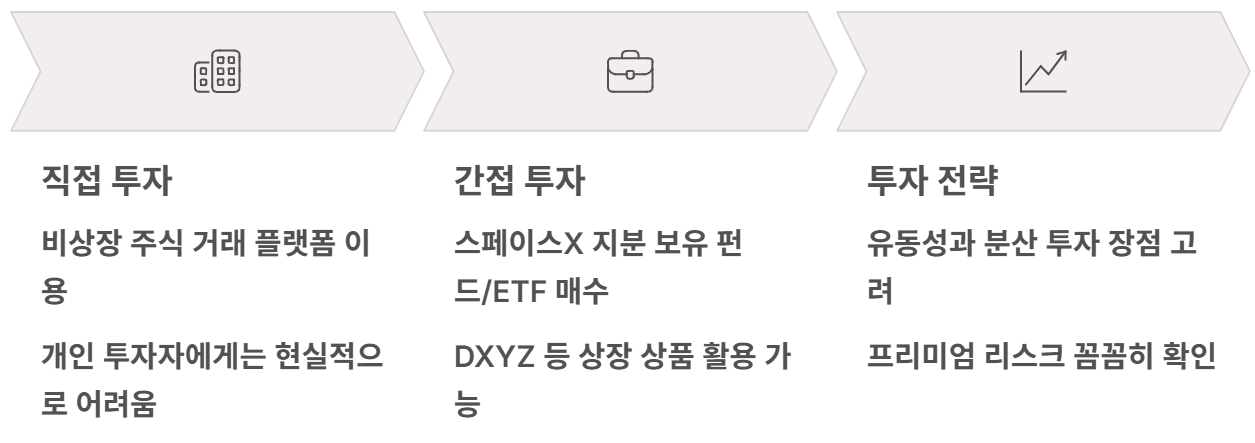 스페이스 x 상장일