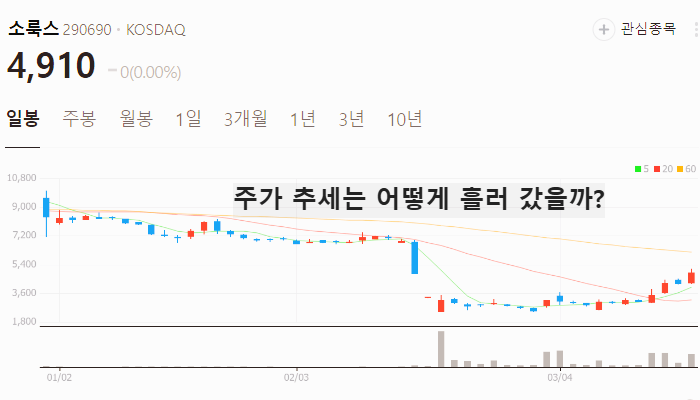 항암제 ADC 관련주 대장주 테마주 TOP5