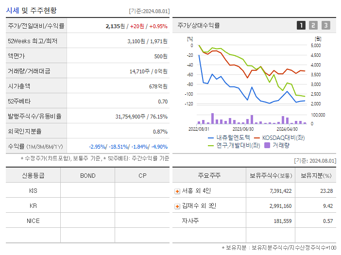 내츄럴엔도텍_기업개요