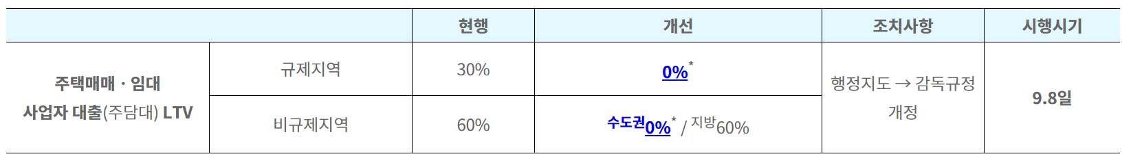 2025년 수도권 전세대출 규제 변화 총정리 — 한도·접수 절차·신청 전략