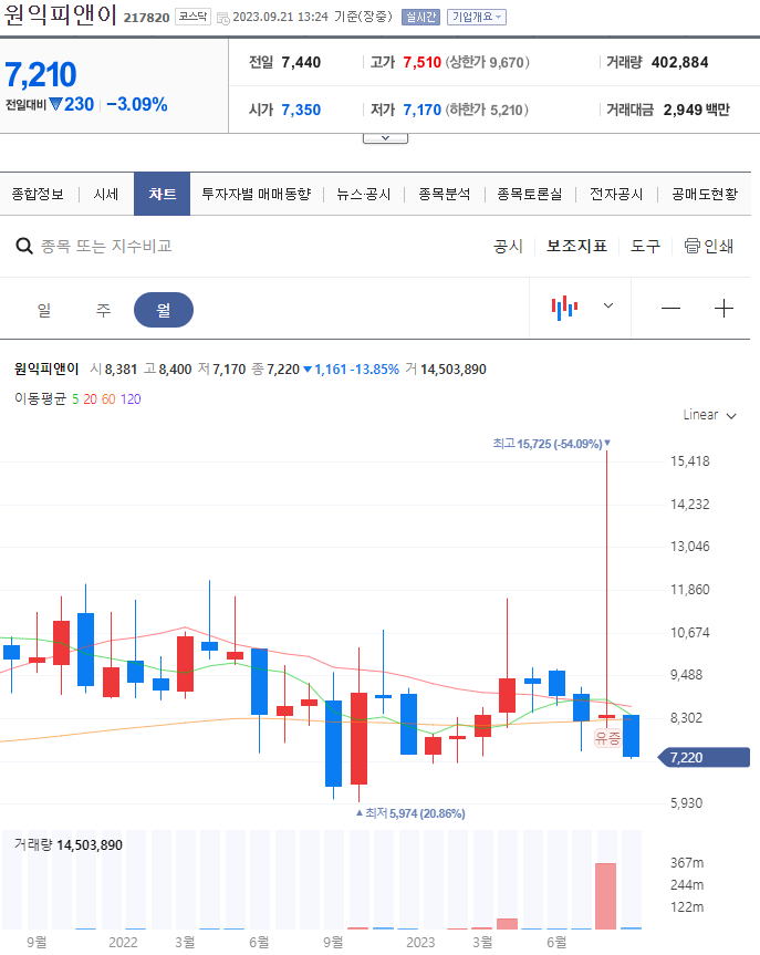 초전도체 관련주