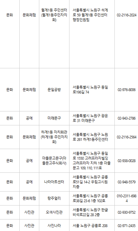 노원구 문화누리카드 사용처