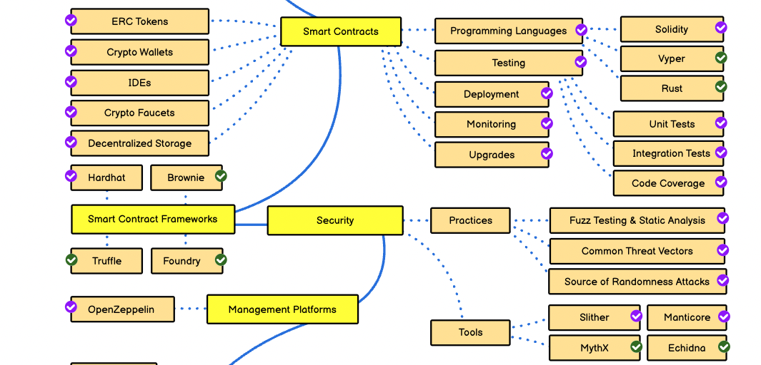 사진-블록체인 로드맵2
