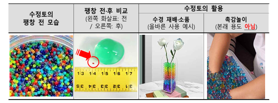 워터비즈 한국소비자원