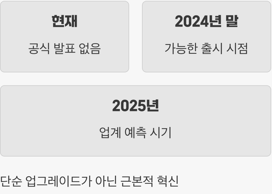 그래서, 언제쯤 만날 수 있을까?