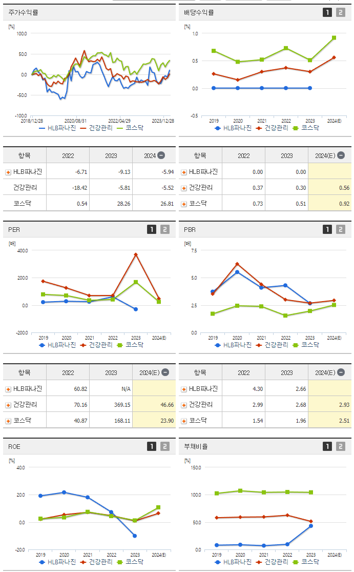 파나진_섹터분석