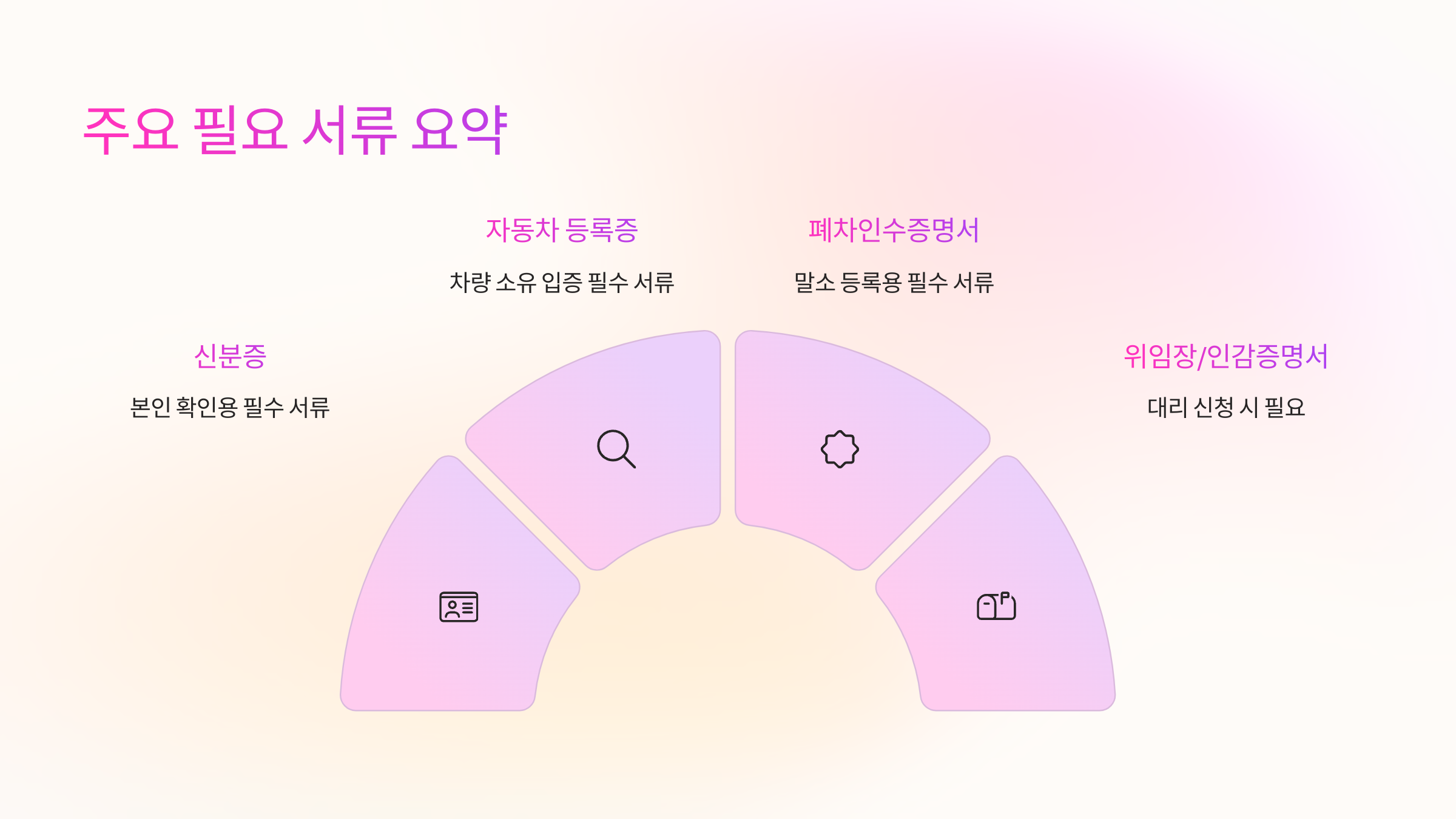 📋 주요 필요 서류 요약