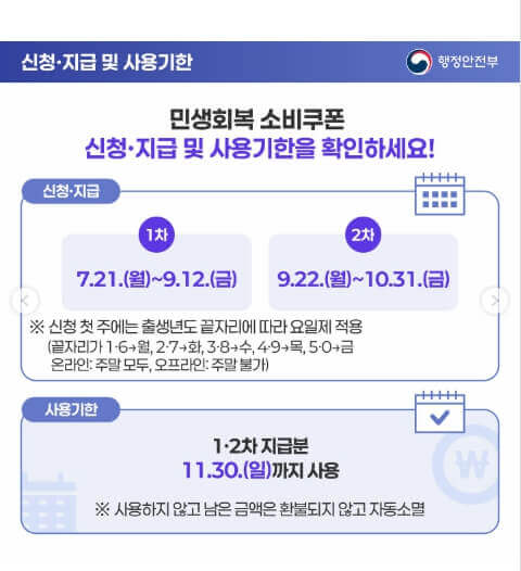 민생회복 소비쿠폰 사용방법