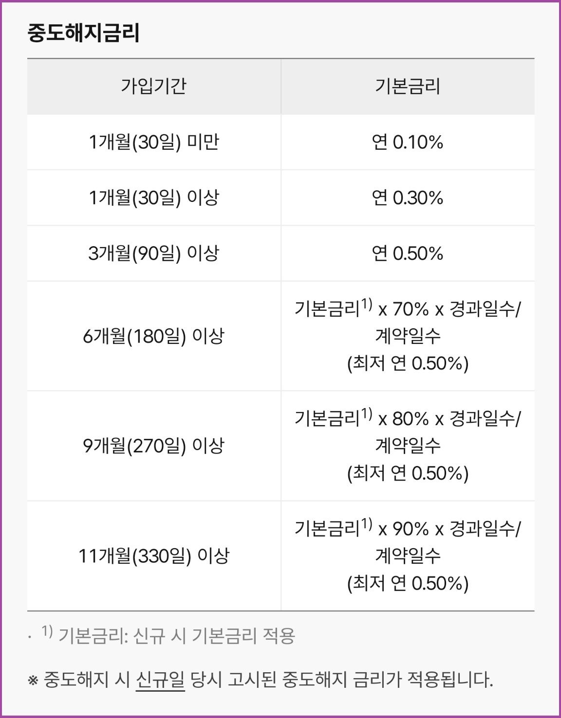 케이뱅크 고금리 특판 10% 자유 적금