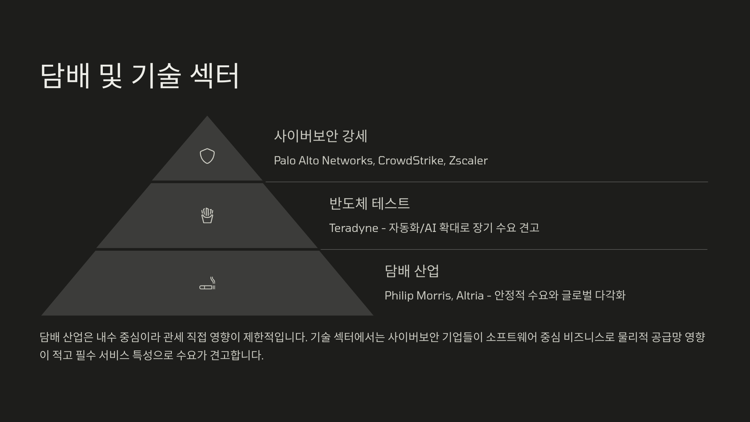 담배 및 기술 섹터