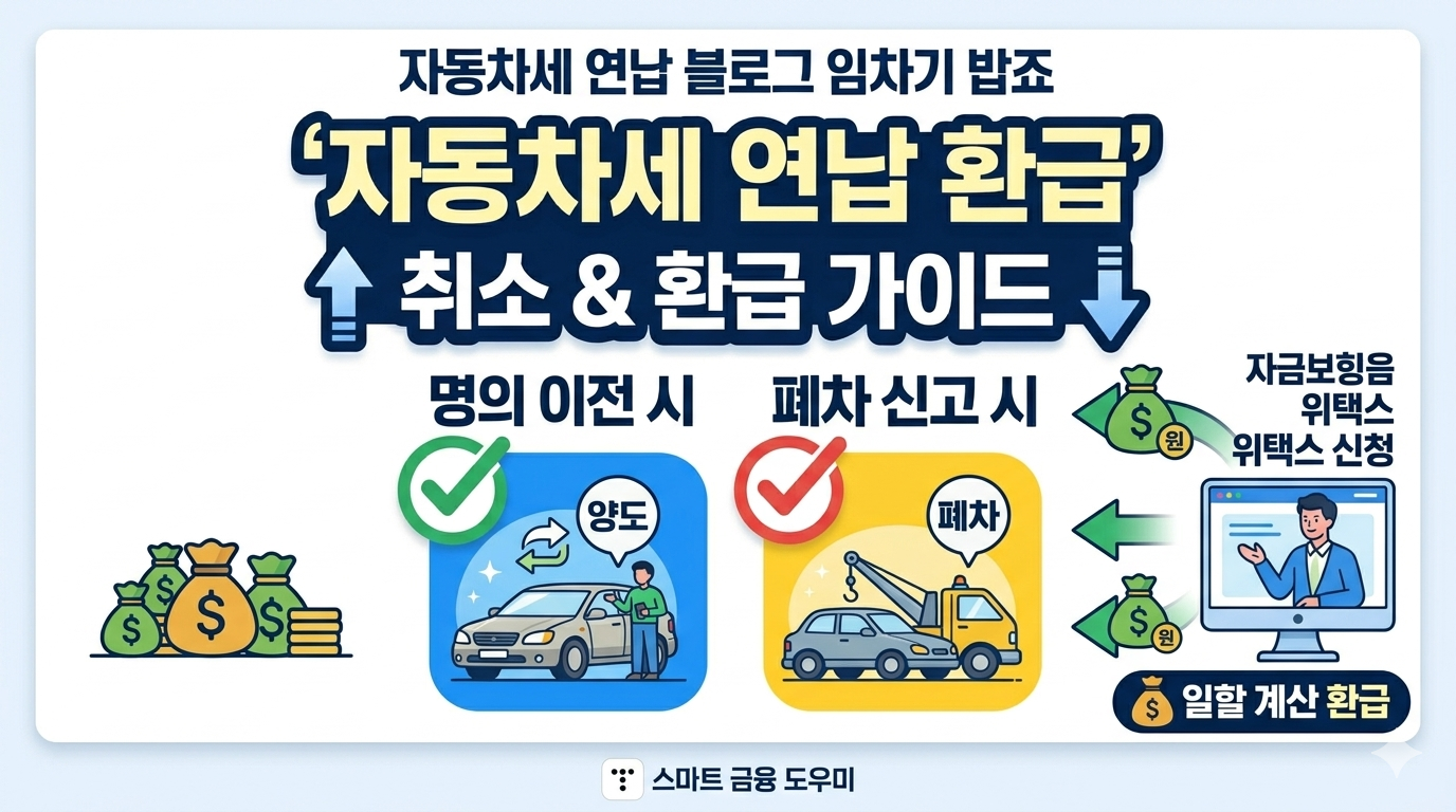 자동차세환급