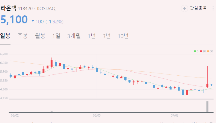 XR 관련주 대장주 테마주 수혜주 TOP5