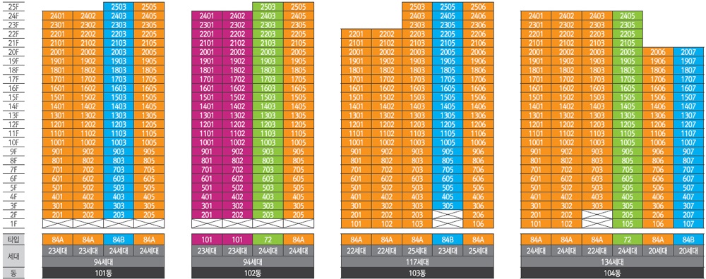 봉담 중흥S-클래스 센트럴에듀-층별 동・호수 배치도-1